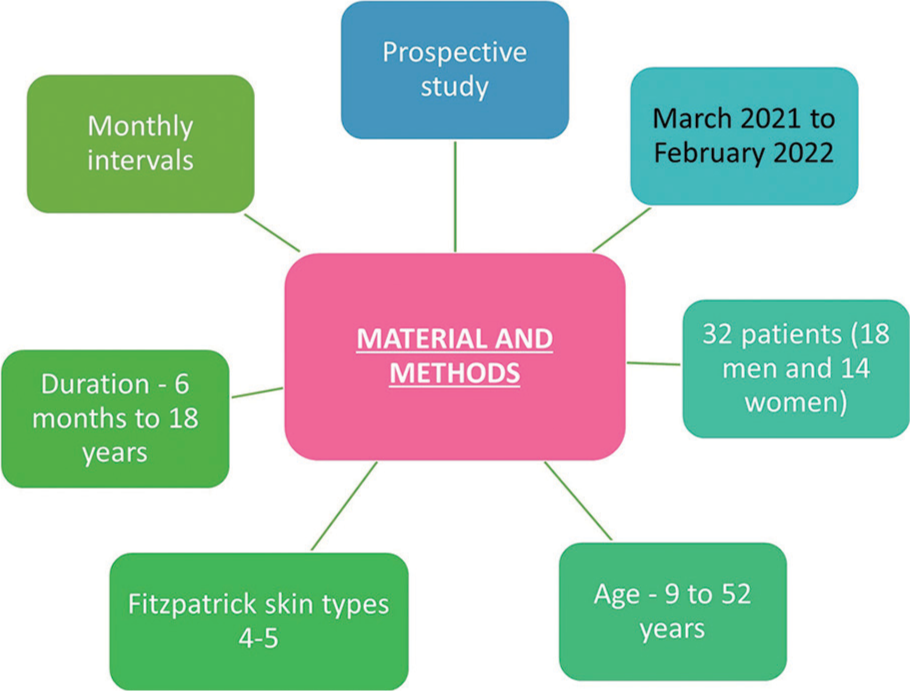 Image showing the methodology of the study.