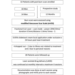 Article figure