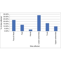 Article figure